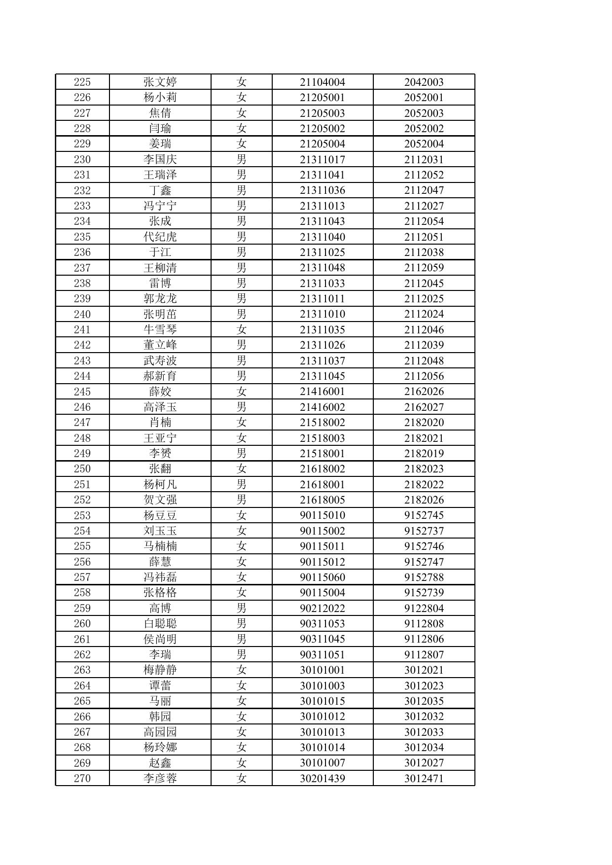 2021年延安市新区公开招聘教师面试人员名单.xlsx
