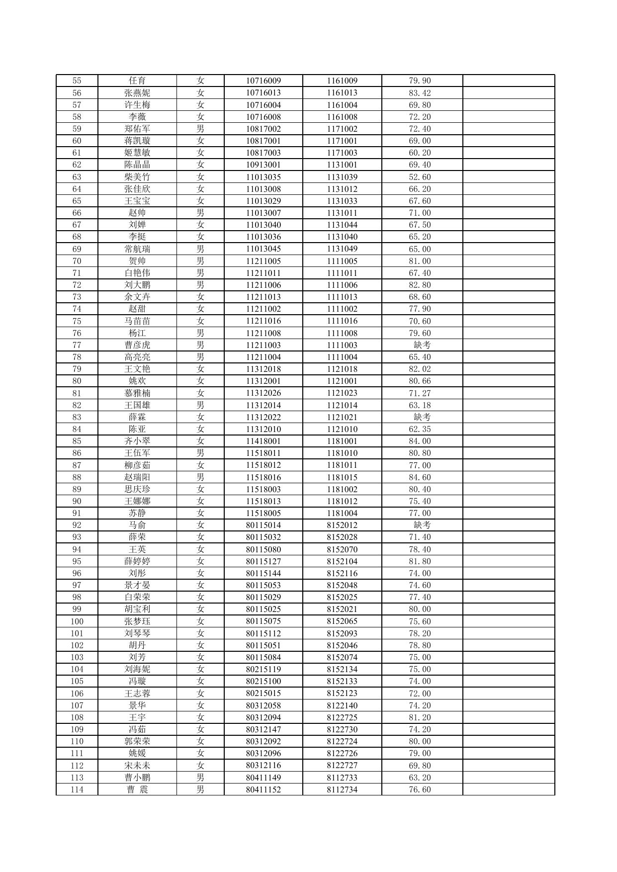 附件：2021年延安市新区管理委员会公开招聘教师面试成绩公示.xlsx