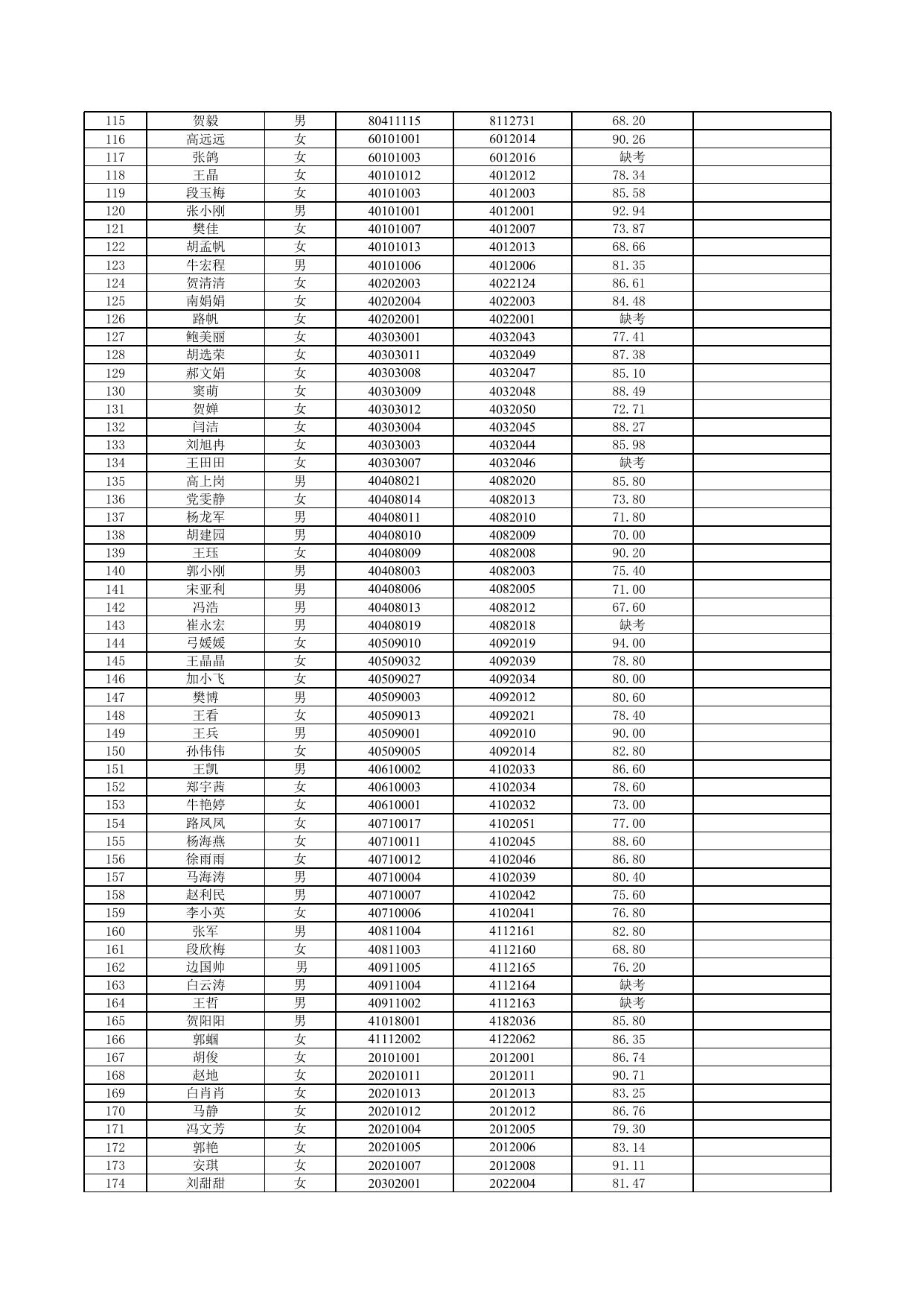 附件：2021年延安市新区管理委员会公开招聘教师面试成绩公示.xlsx