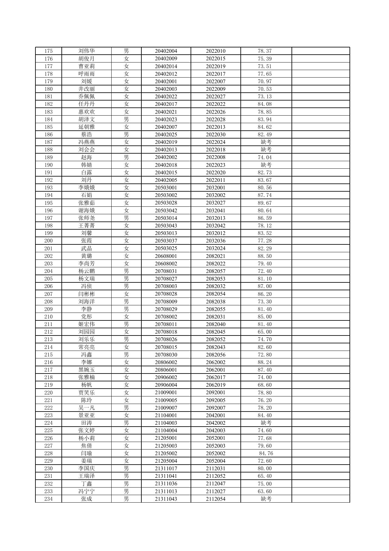 附件：2021年延安市新区管理委员会公开招聘教师面试成绩公示.xlsx