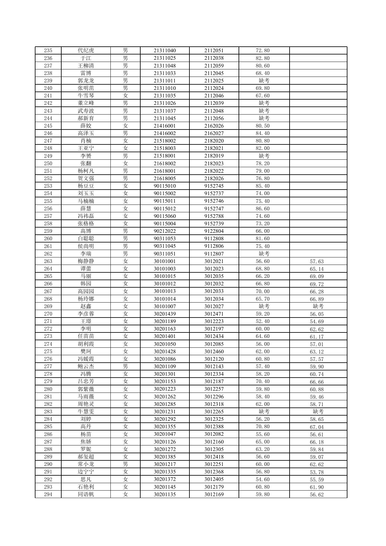 附件：2021年延安市新区管理委员会公开招聘教师面试成绩公示.xlsx