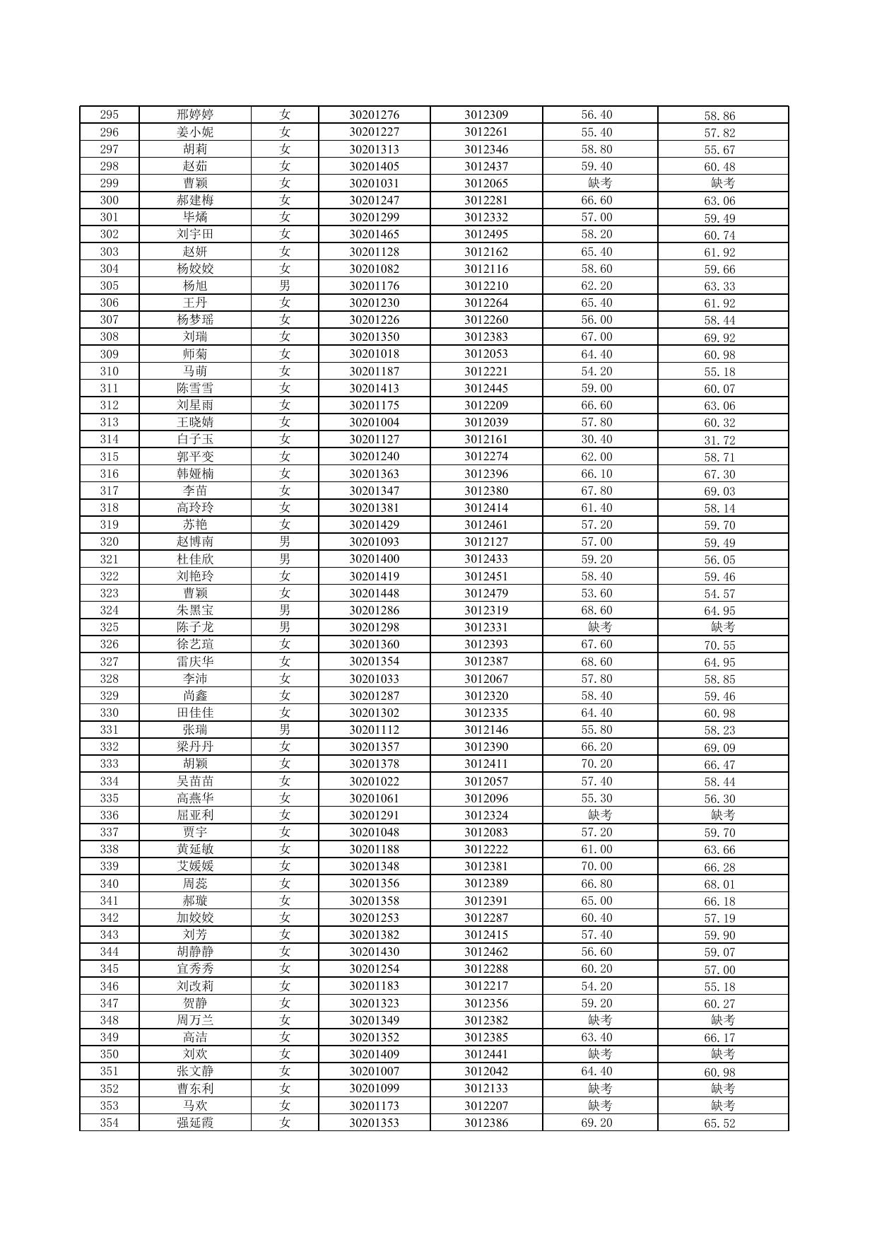 附件：2021年延安市新区管理委员会公开招聘教师面试成绩公示.xlsx