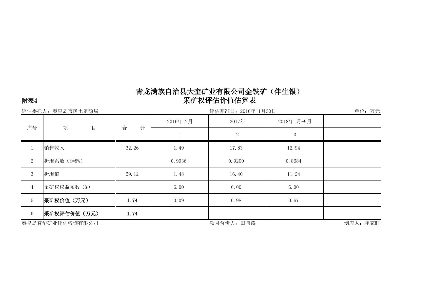 2.青龙大奎矿业银矿附表.pdf