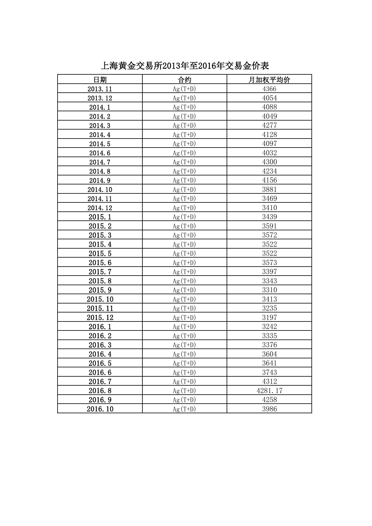 2.青龙大奎矿业银矿附表.pdf