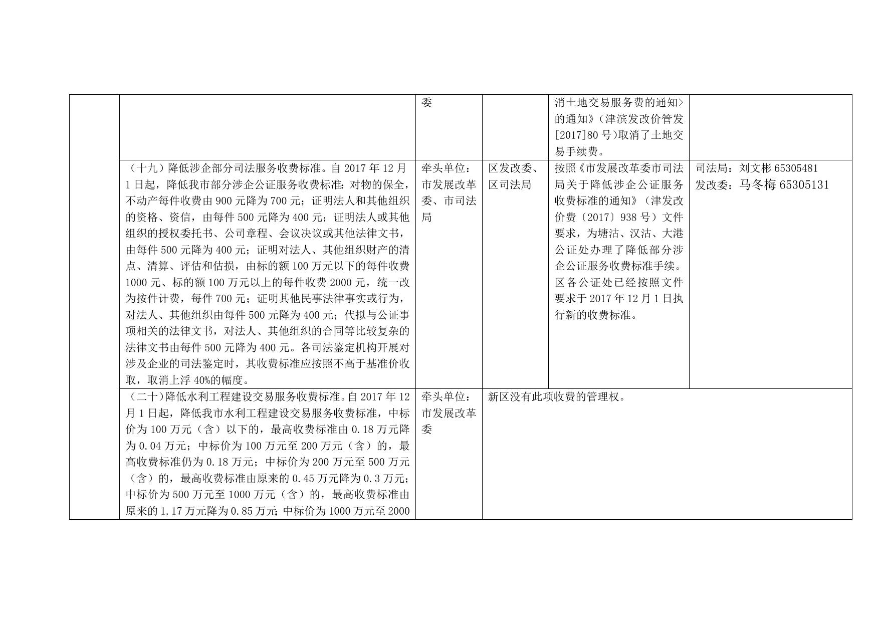 关于落实《天津市进一步推动供给侧结构性改革降低实体经济企业成本政策措施》的任务分工.docx