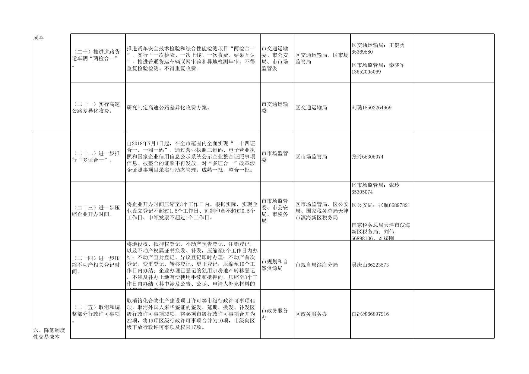 滨海新区关于对天津市进一步推进供给侧结构性改革降低实体经济企业成本第二批政策措施的落实意见.xlsx