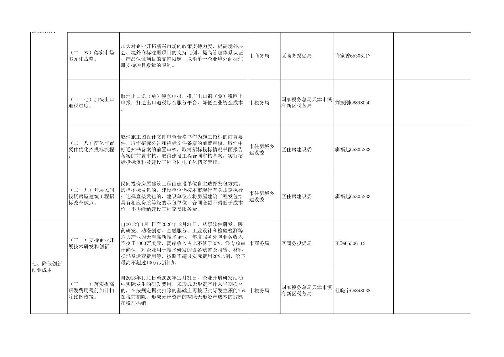 滨海新区关于对天津市进一步推进供给侧结构性改革降低实体经济企业成本第二批政策措施的落实意见.xlsx