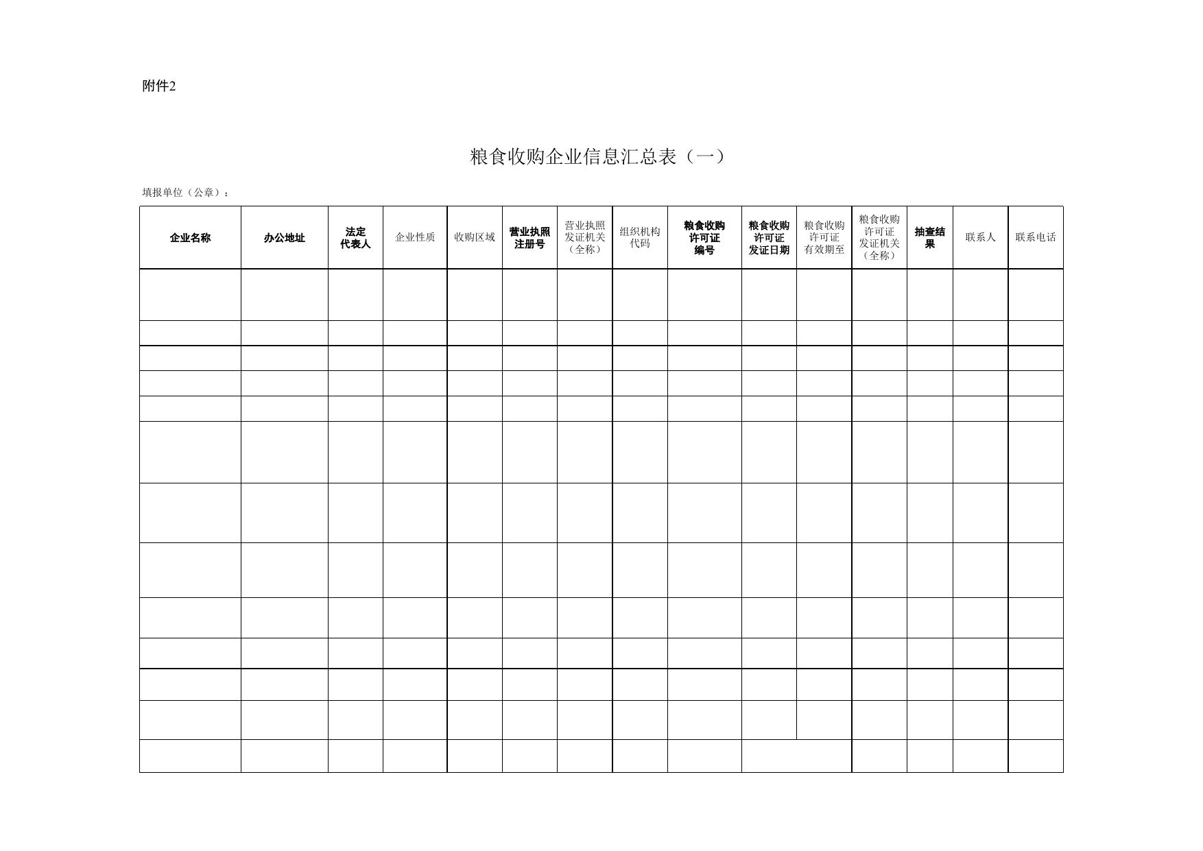 附件1《粮食收购企业年度报告信息表》.xls