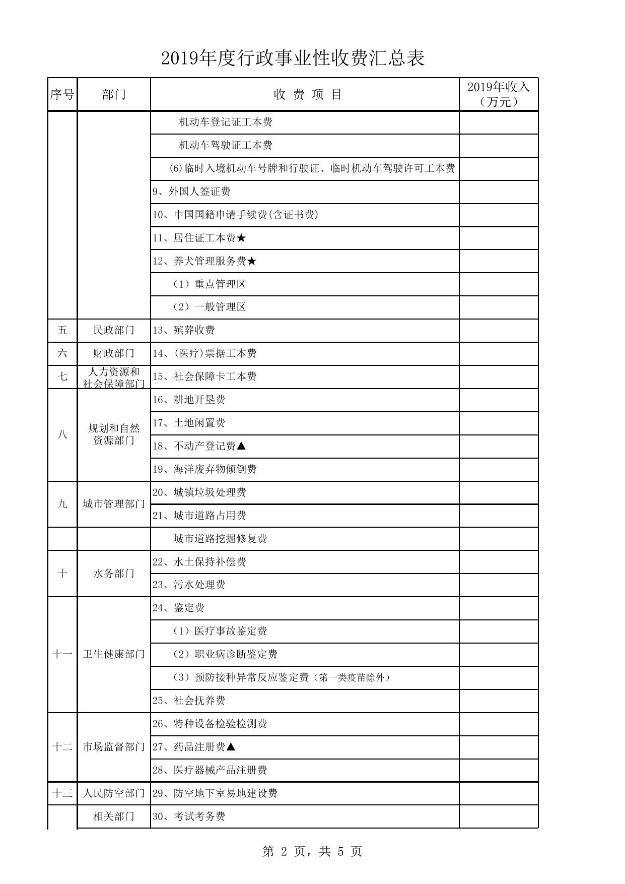 5.2019年度行政事业性收费汇总表.xlsx