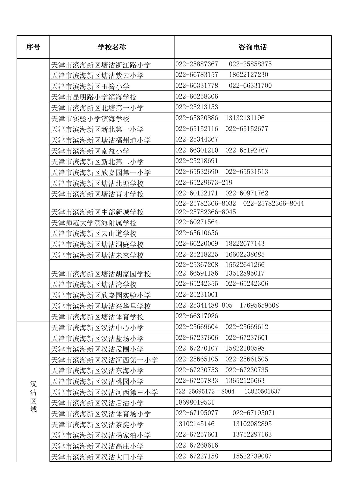 滨海新区2022-2023第二学期转学咨询电话一览表(1).xlsx