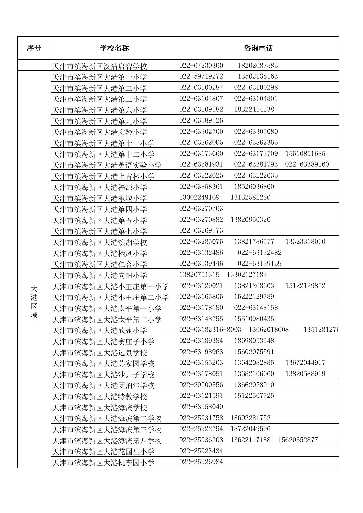 滨海新区2022-2023第二学期转学咨询电话一览表(1).xlsx