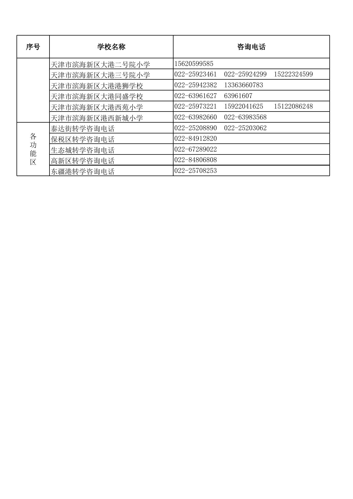 滨海新区2022-2023第二学期转学咨询电话一览表(1).xlsx