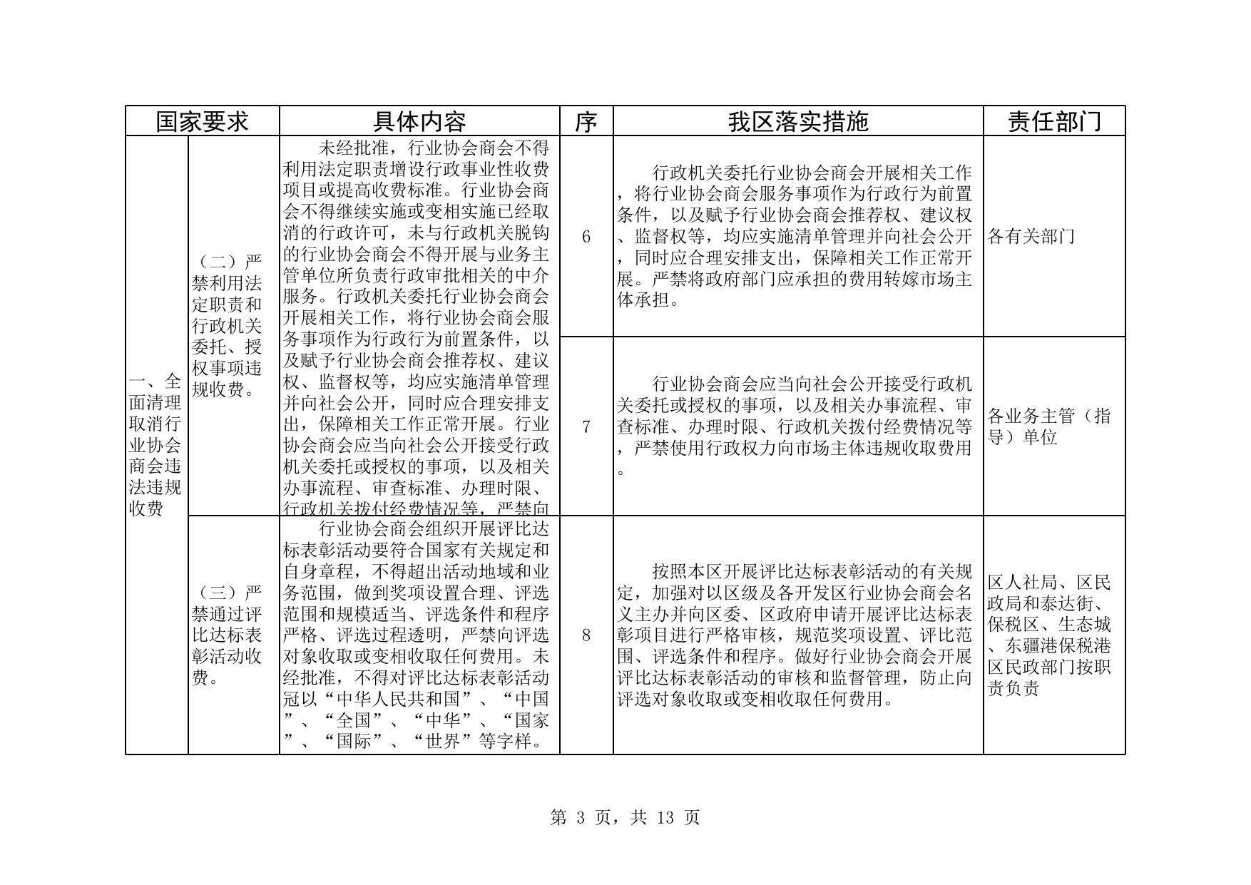 《区发展改革委区市场监管局区民政局关于进一步规范行业协会商会收费重点任务分工方案》.xlsx
