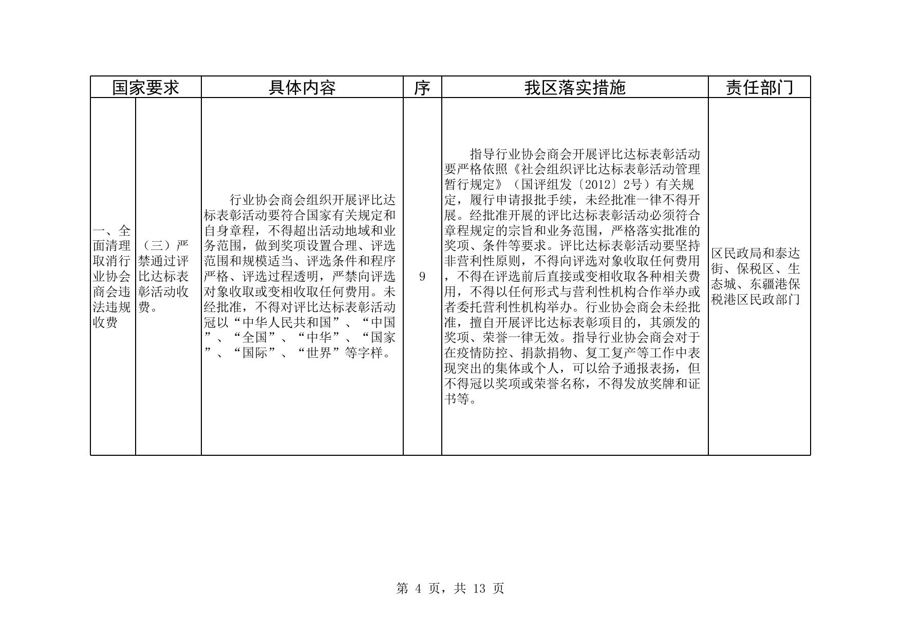 《区发展改革委区市场监管局区民政局关于进一步规范行业协会商会收费重点任务分工方案》.xlsx