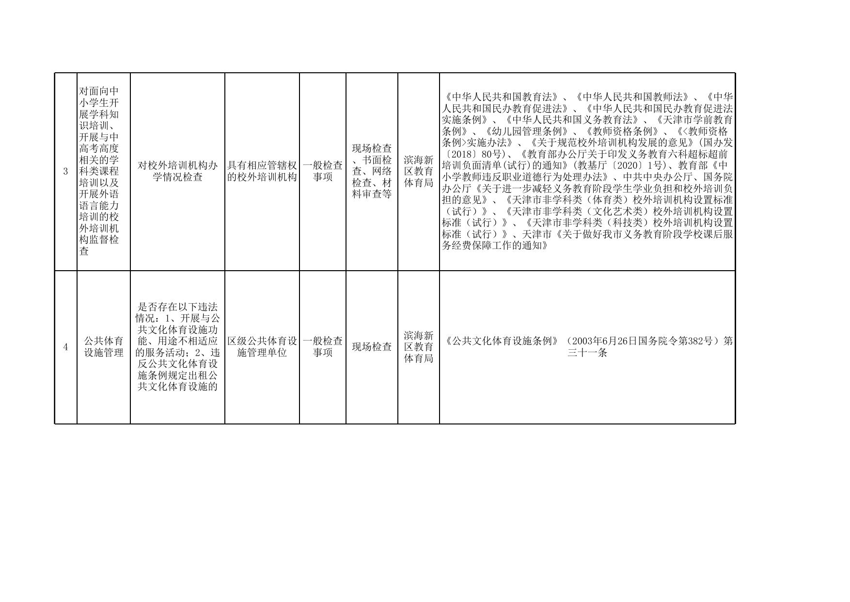 教育体育系统“双随机、一公开抽查清单”.xls
