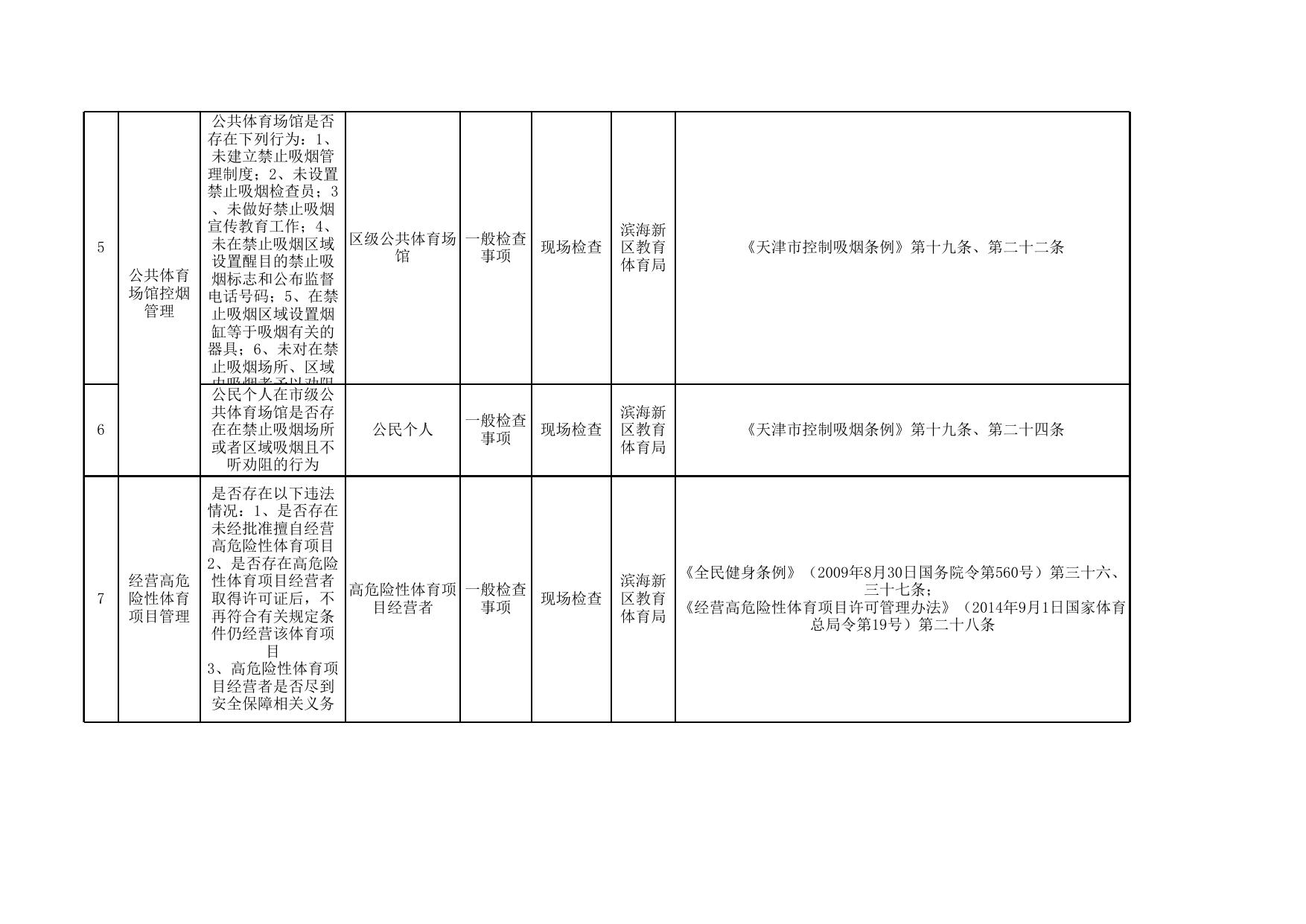 教育体育系统“双随机、一公开抽查清单”.xls