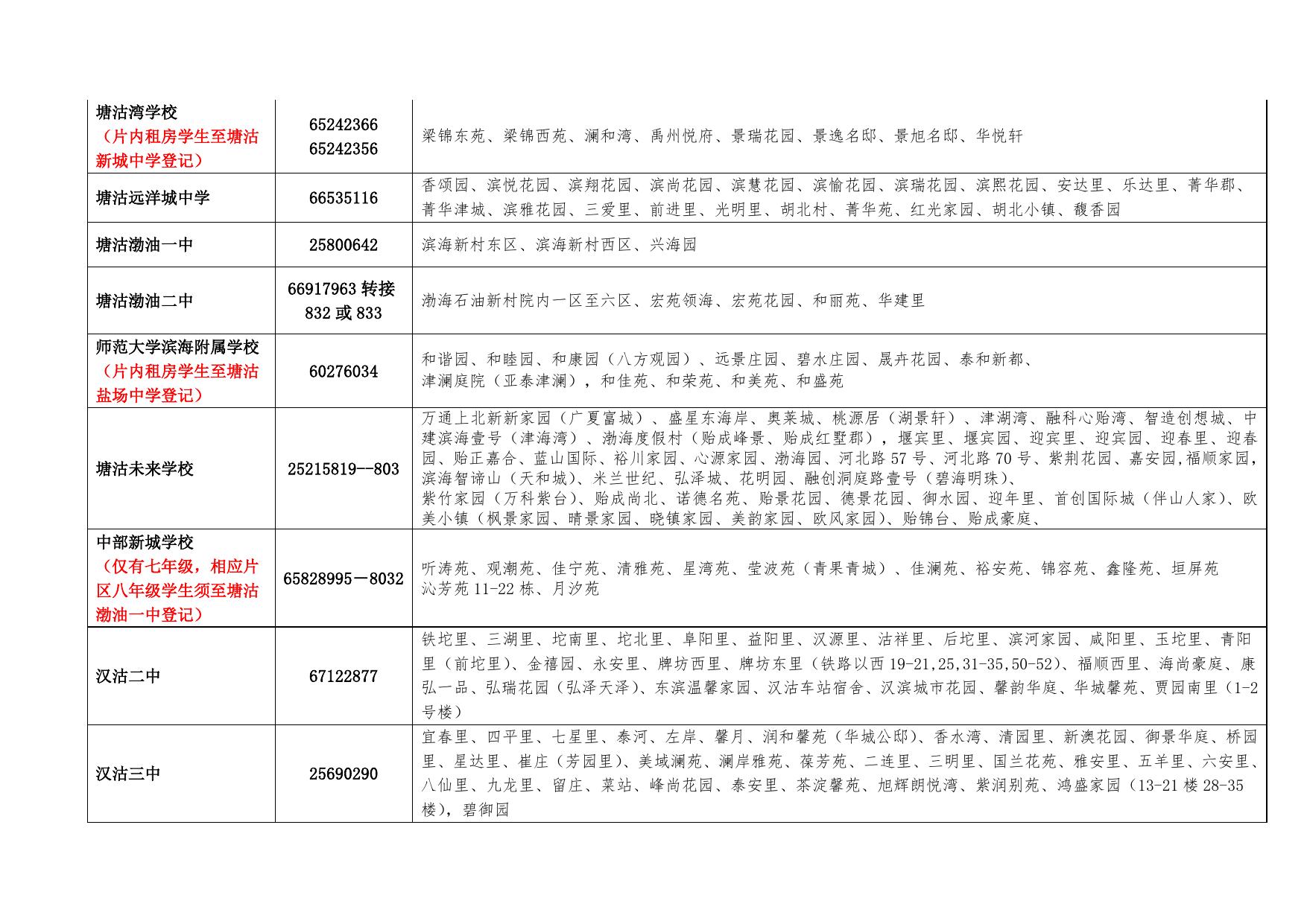 滨海新区2021-2022学年度第二学期转学登记通知（初中）.doc