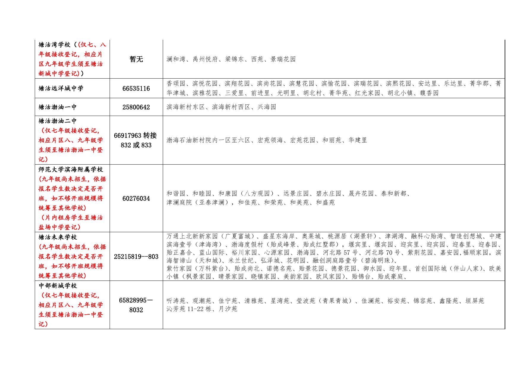 滨海新区2021-2022学年度第一学期转学登记通知（初中）.doc