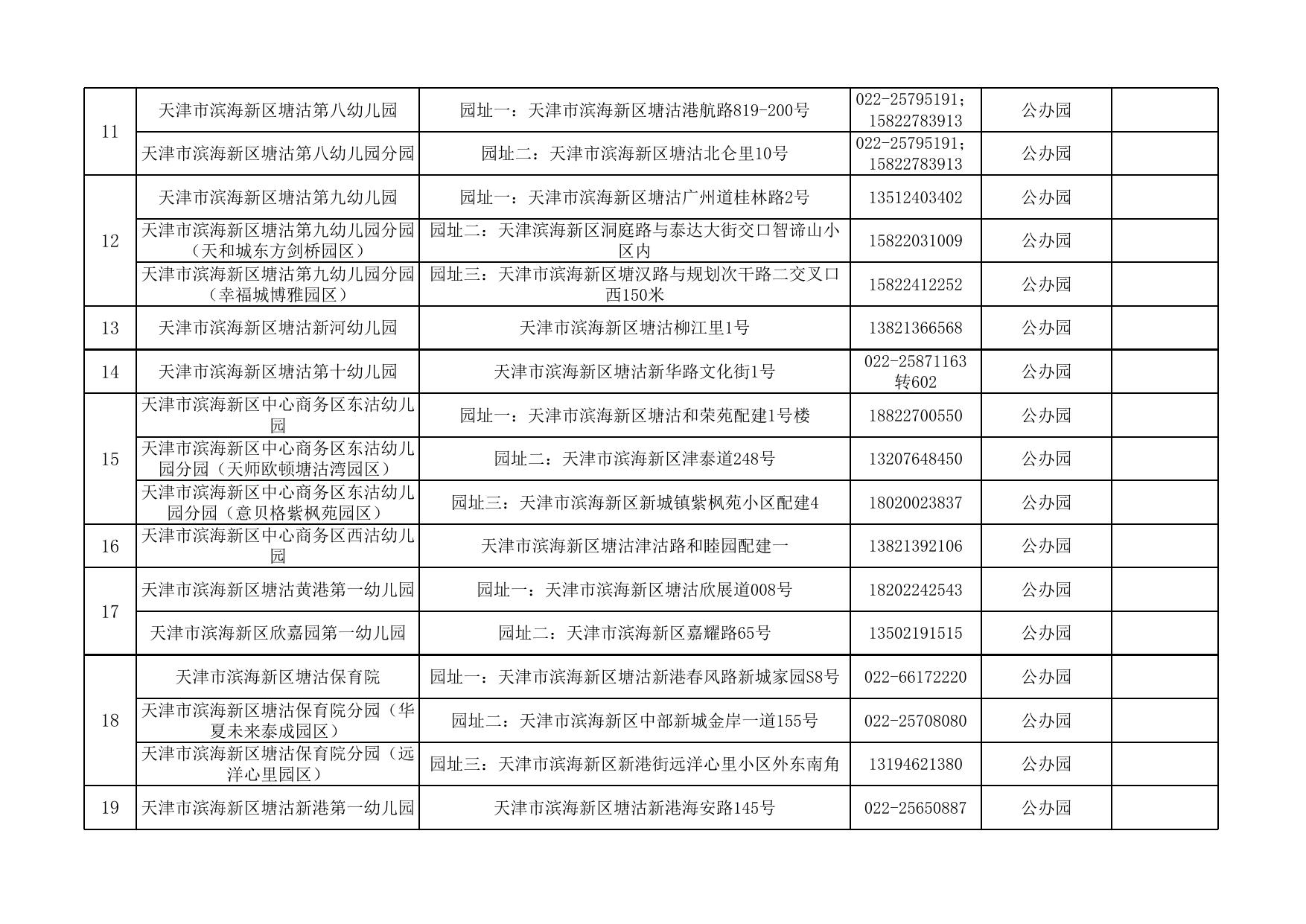 滨海新区2021年具有招生资质的幼儿园名单.xlsx