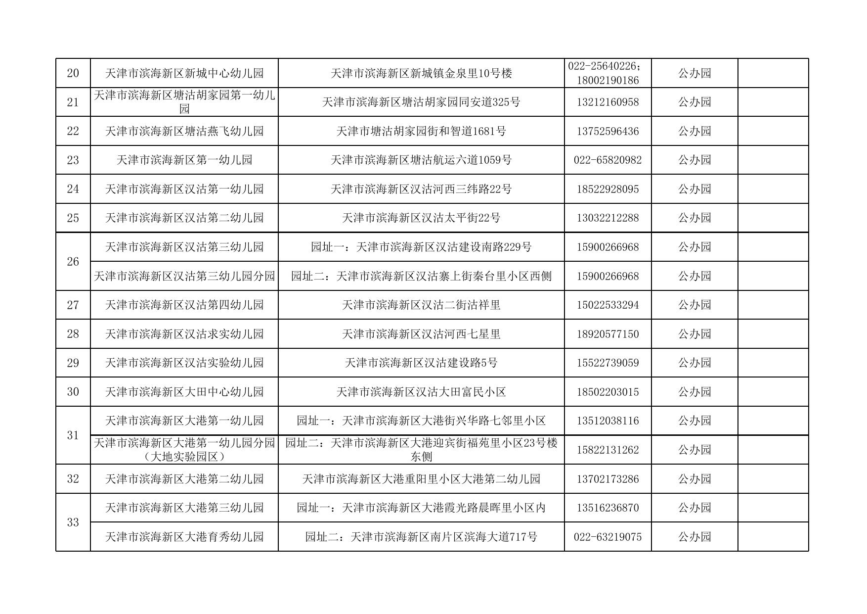 滨海新区2021年具有招生资质的幼儿园名单.xlsx