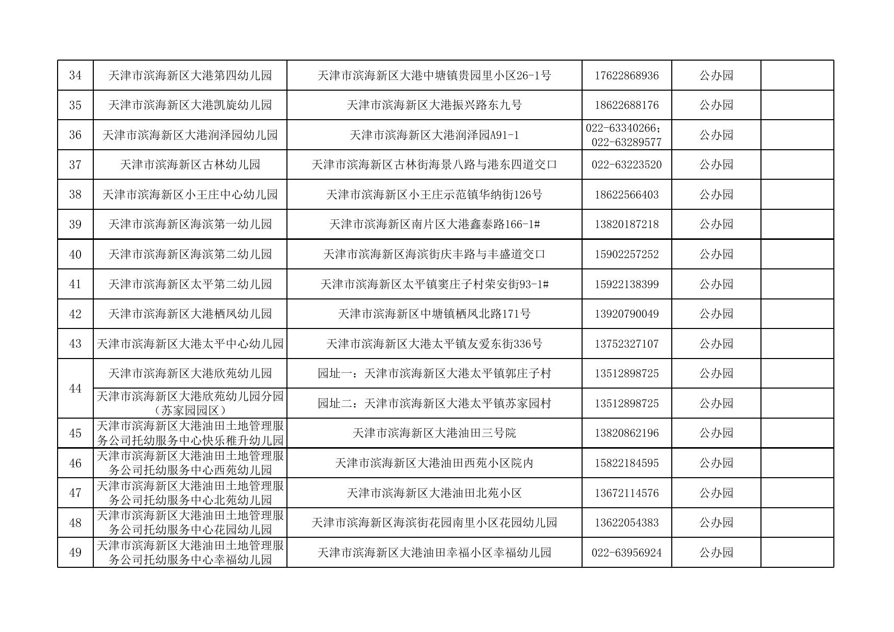 滨海新区2021年具有招生资质的幼儿园名单.xlsx