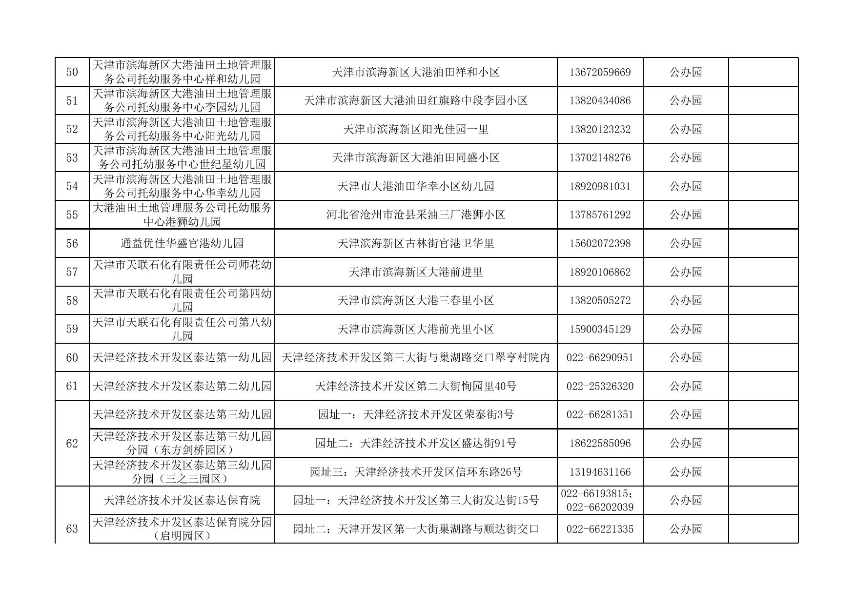滨海新区2021年具有招生资质的幼儿园名单.xlsx