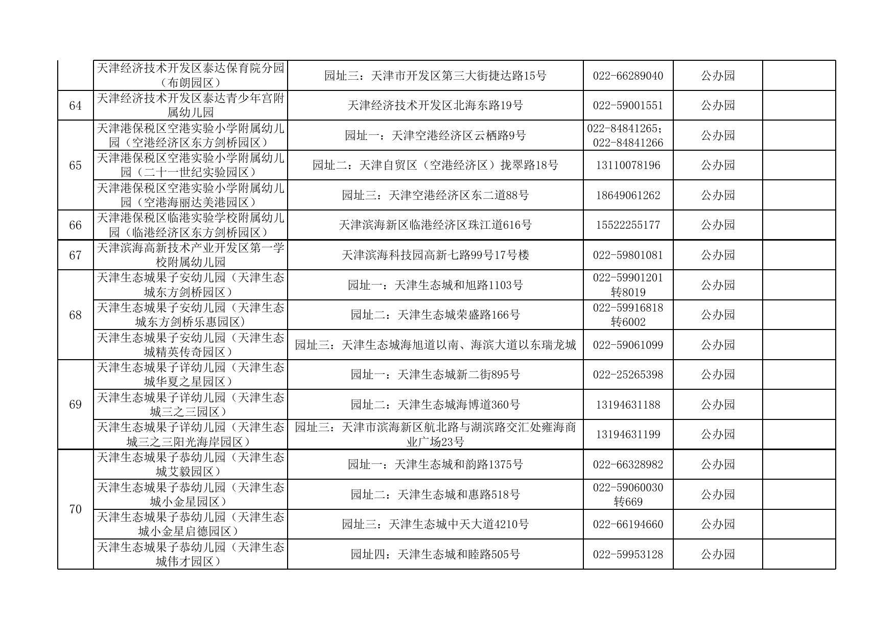 滨海新区2021年具有招生资质的幼儿园名单.xlsx