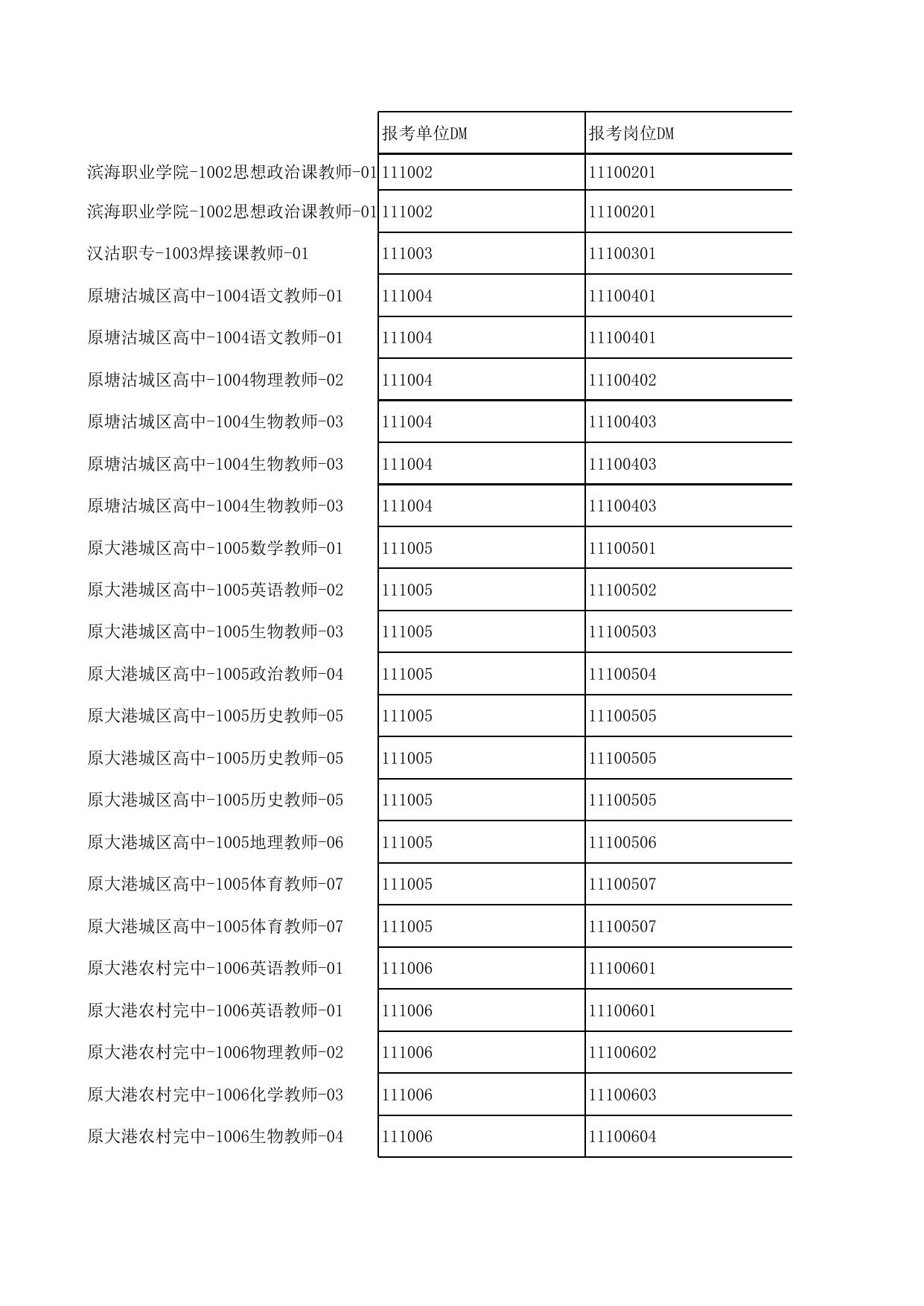 滨海新区2020年7月公开招聘教师、校医拟聘人员公示表（第二批）.xls