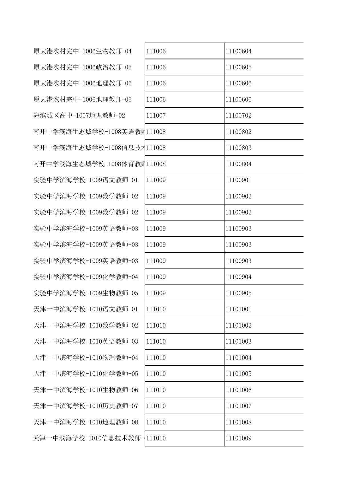 滨海新区2020年7月公开招聘教师、校医拟聘人员公示表（第二批）.xls