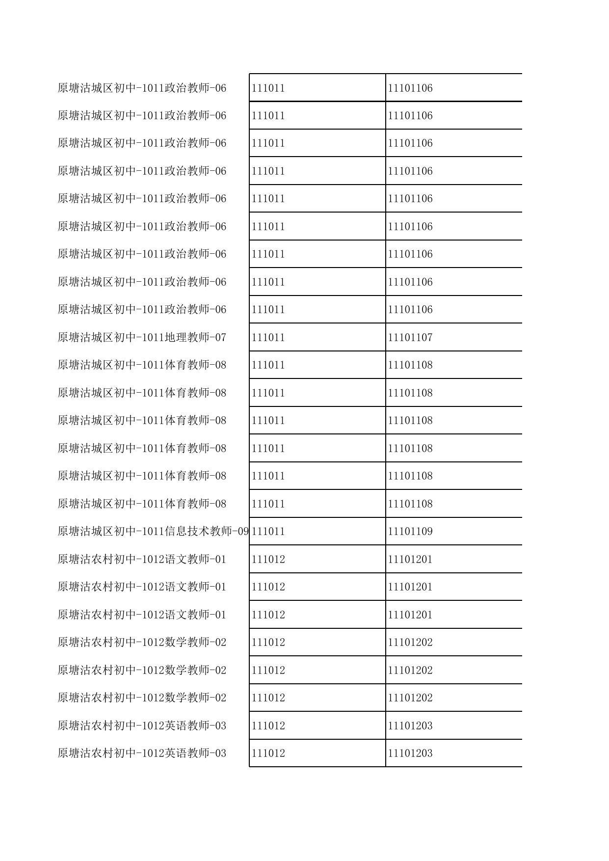 滨海新区2020年7月公开招聘教师、校医拟聘人员公示表（第二批）.xls