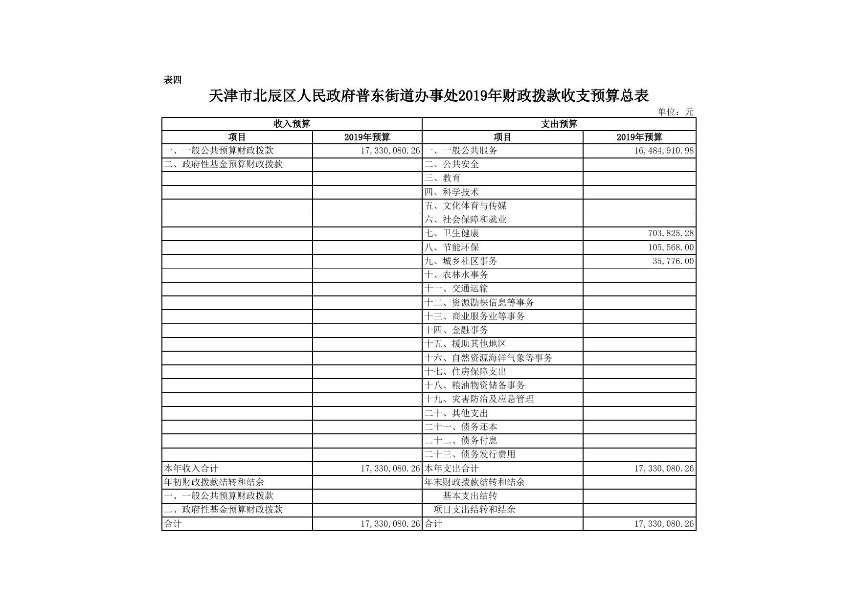 天津市北辰区人民政府普东街道办事处2019年预算.xls