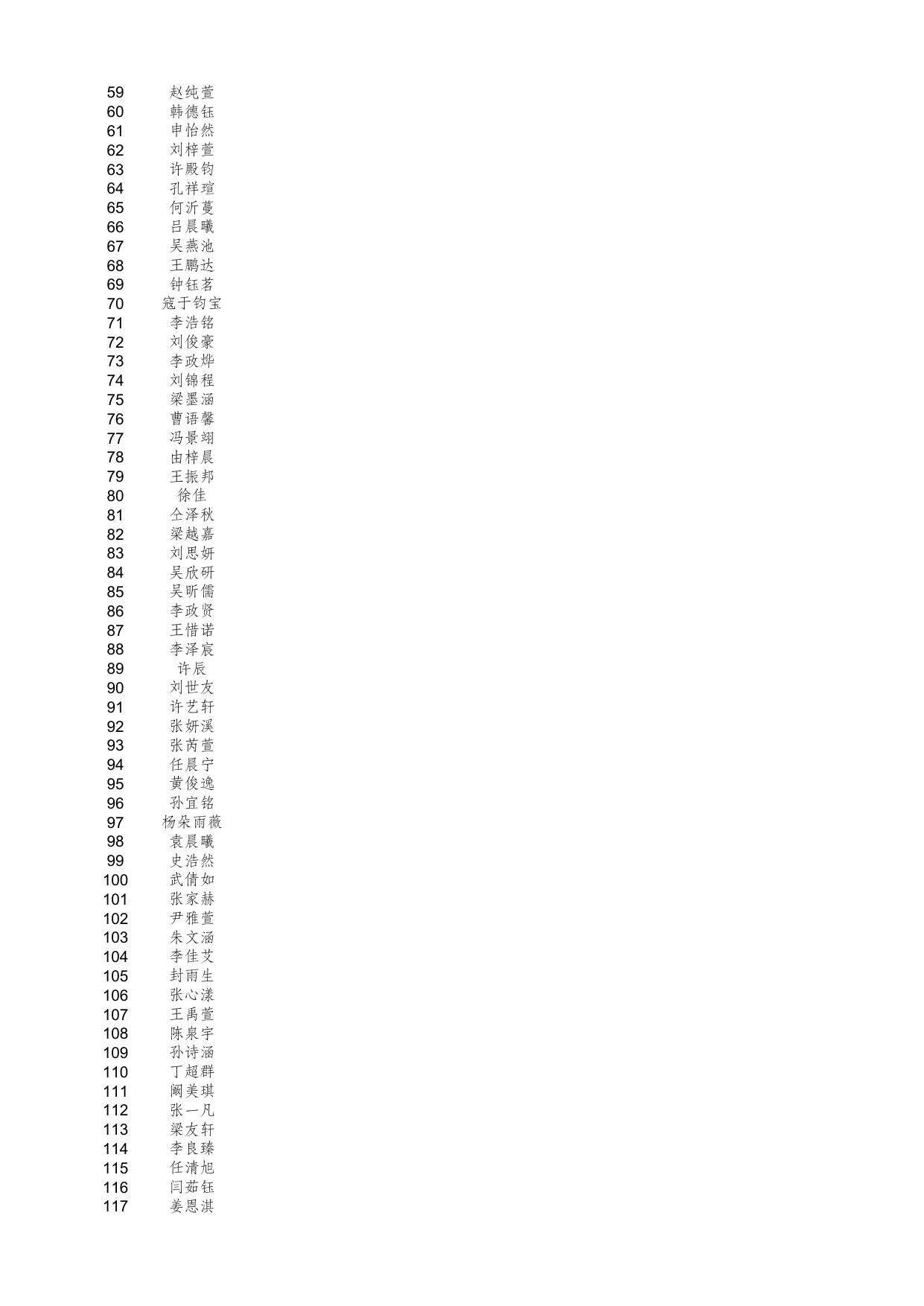 2021年滨海新区随迁子女小一入学预约公式名单.xls