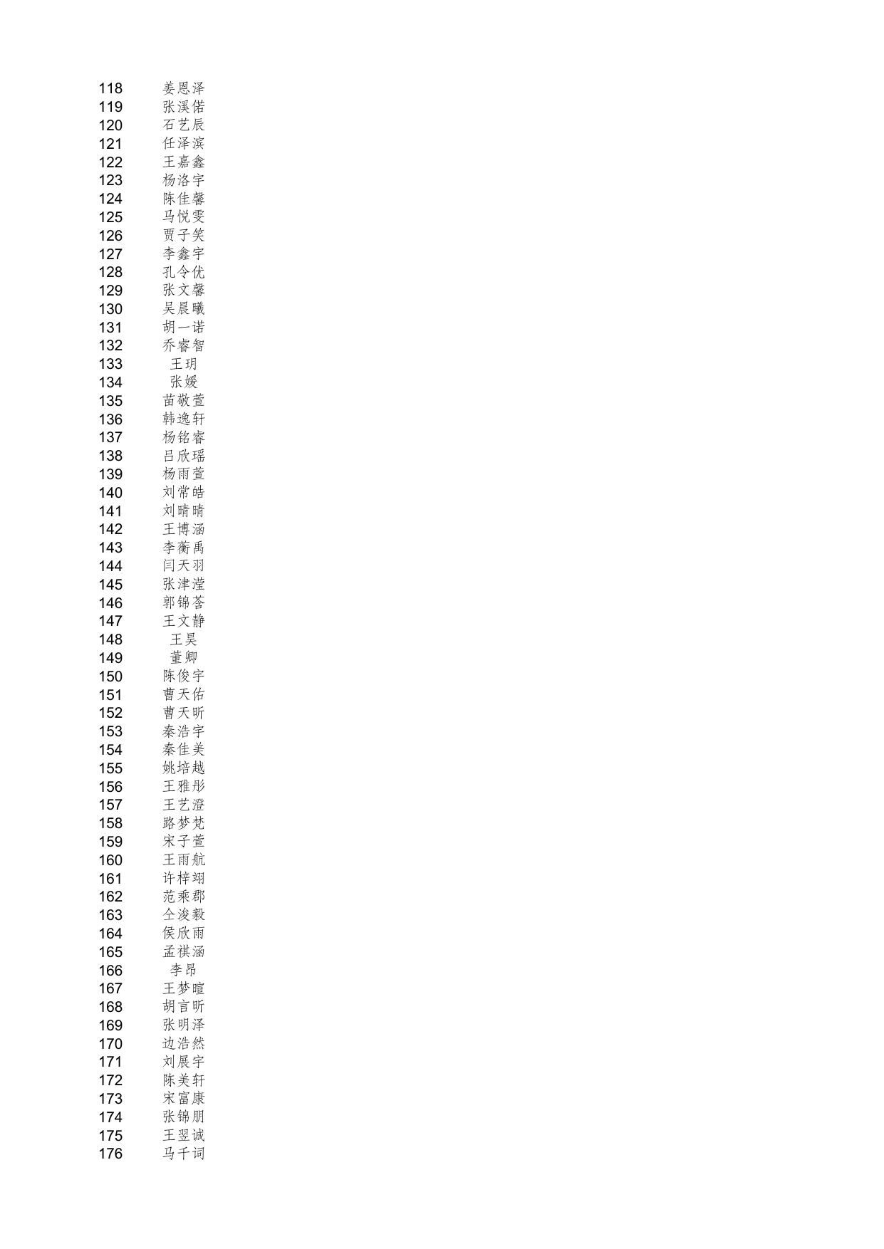 2021年滨海新区随迁子女小一入学预约公式名单.xls
