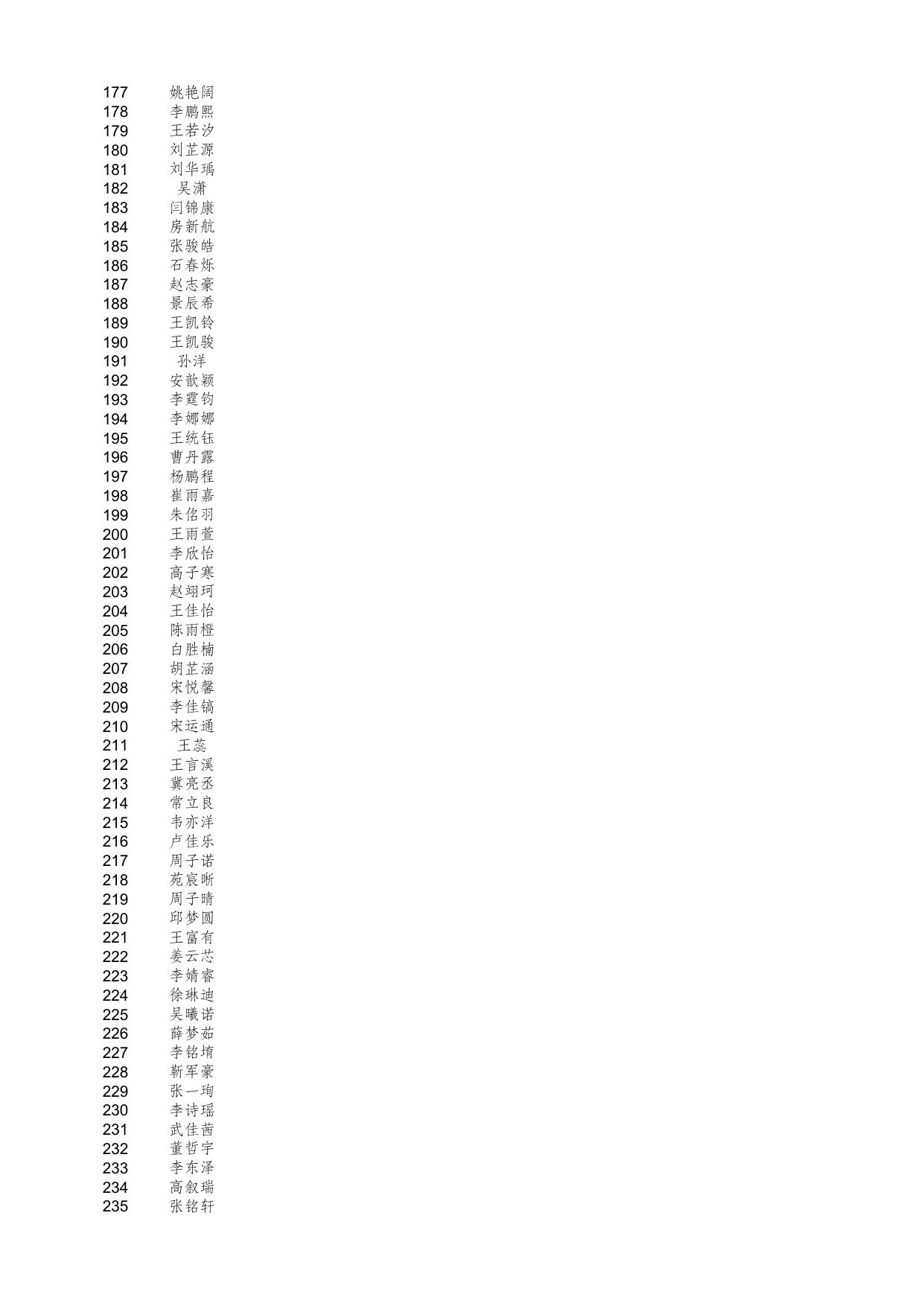 2021年滨海新区随迁子女小一入学预约公式名单.xls