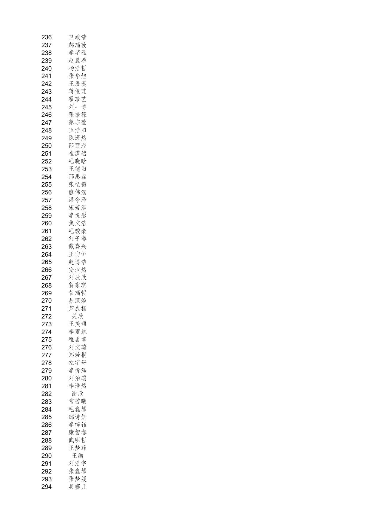 2021年滨海新区随迁子女小一入学预约公式名单.xls