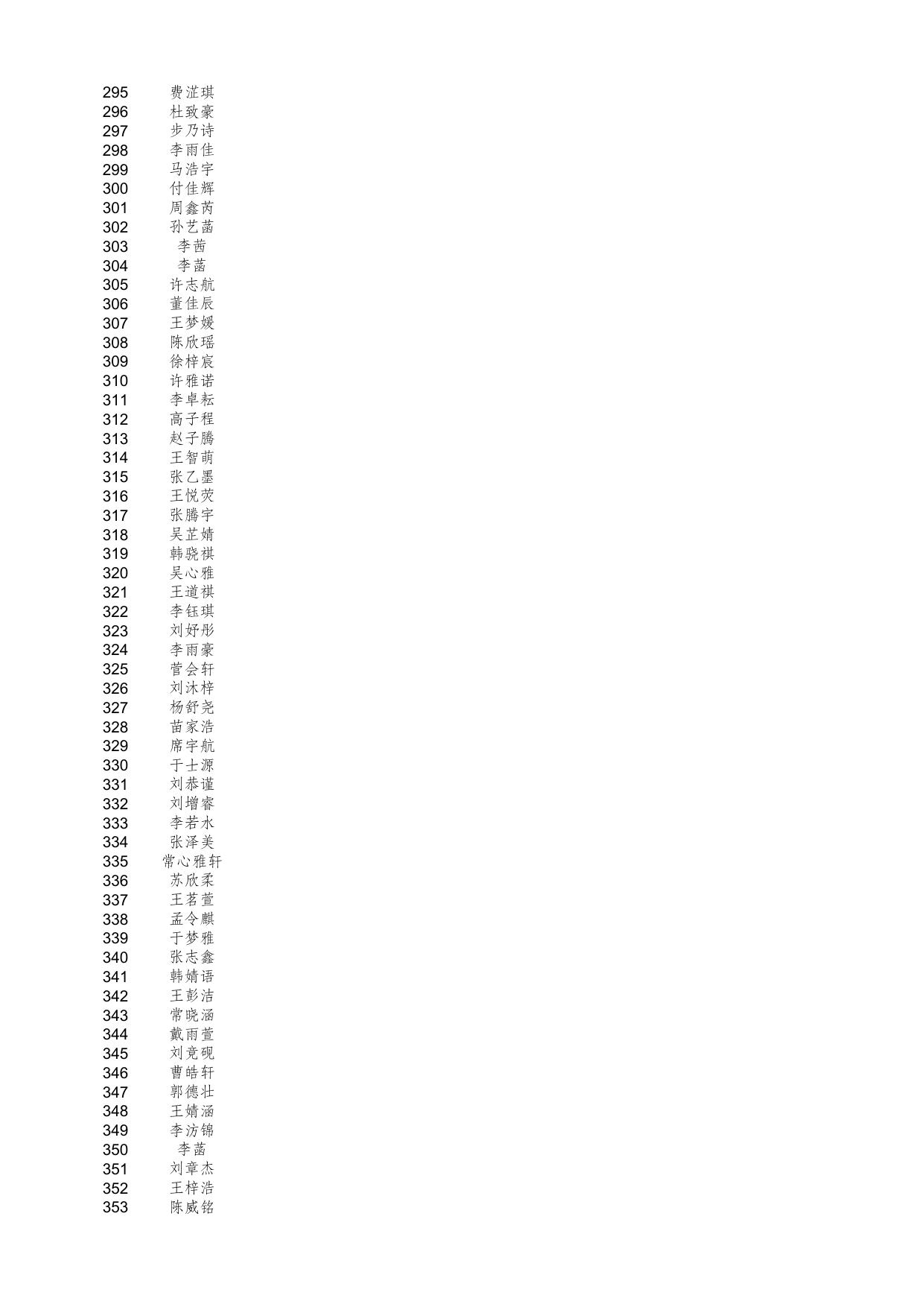 2021年滨海新区随迁子女小一入学预约公式名单.xls