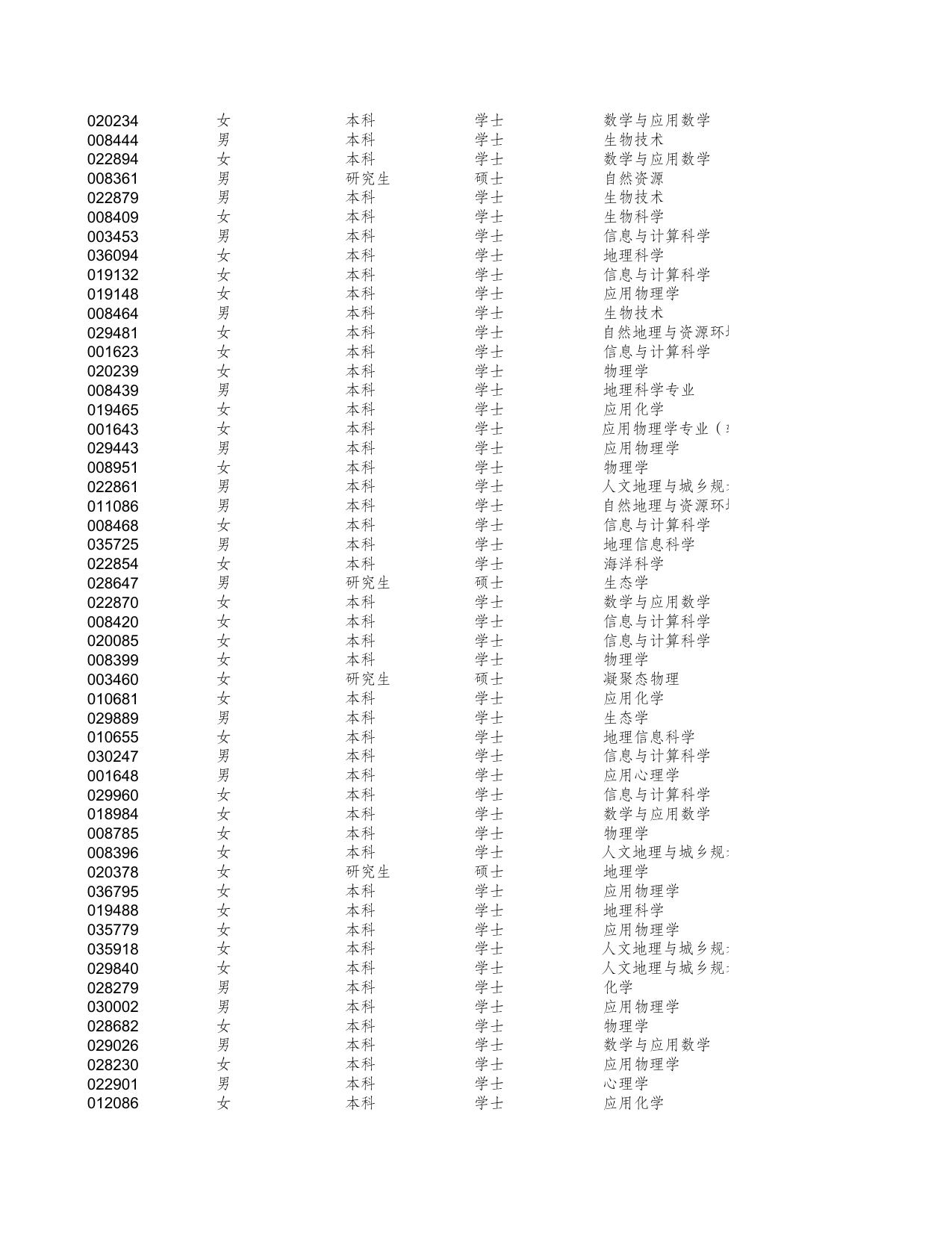2021年上半年滨海新区事业单位招聘笔试成绩.xls