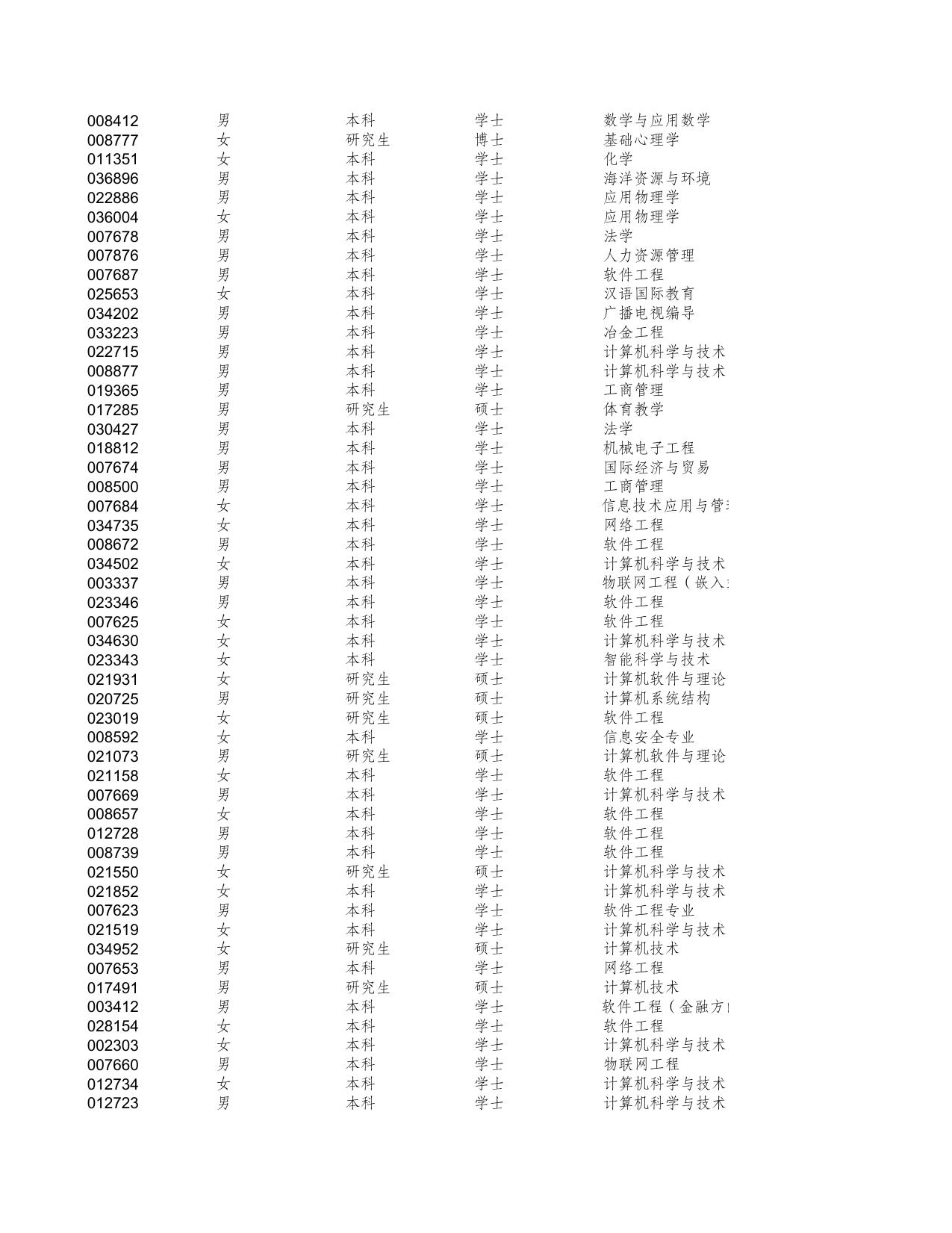 2021年上半年滨海新区事业单位招聘笔试成绩.xls