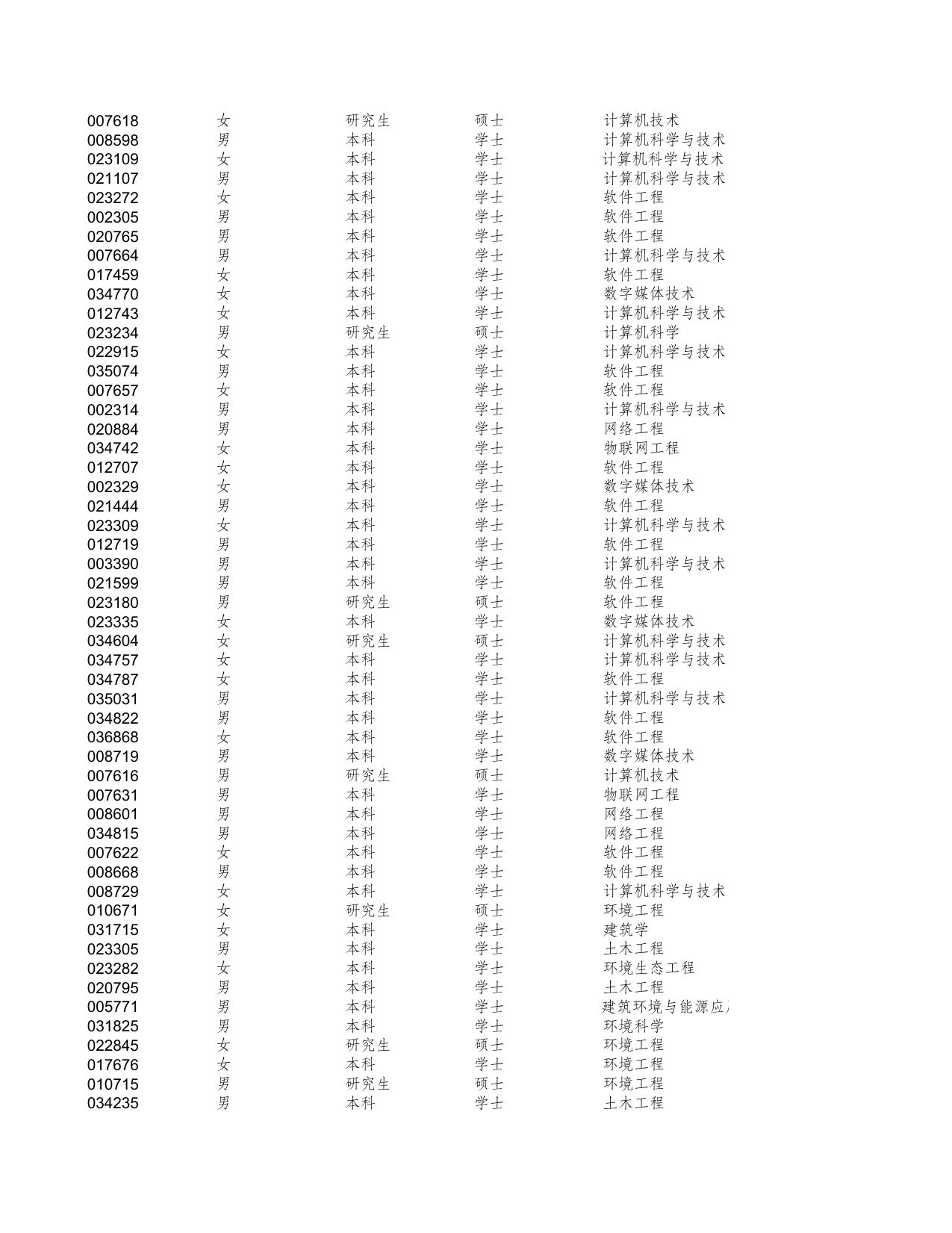 2021年上半年滨海新区事业单位招聘笔试成绩.xls