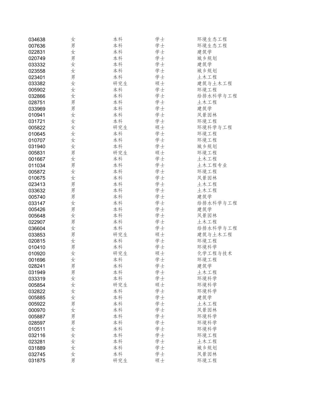 2021年上半年滨海新区事业单位招聘笔试成绩.xls