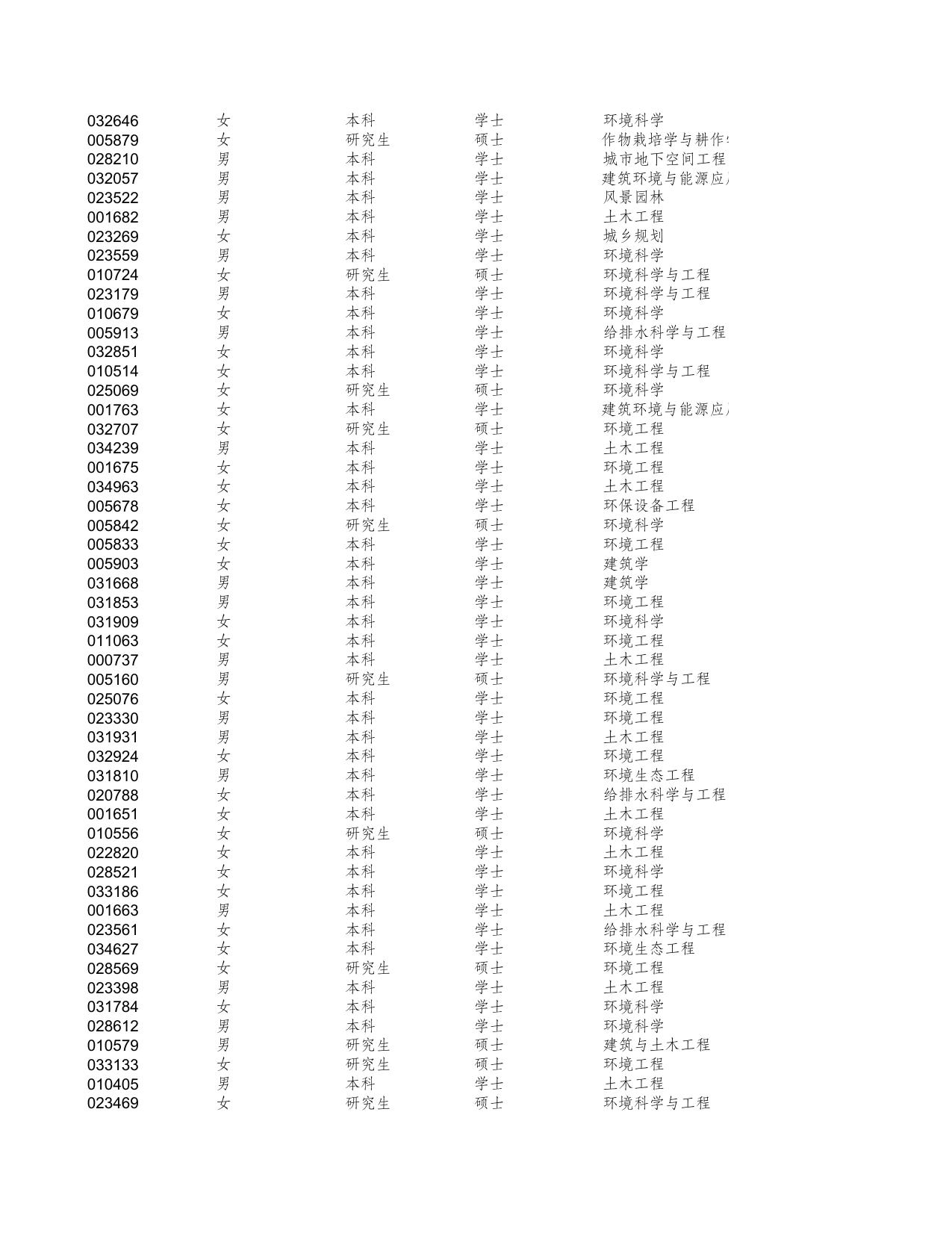 2021年上半年滨海新区事业单位招聘笔试成绩.xls