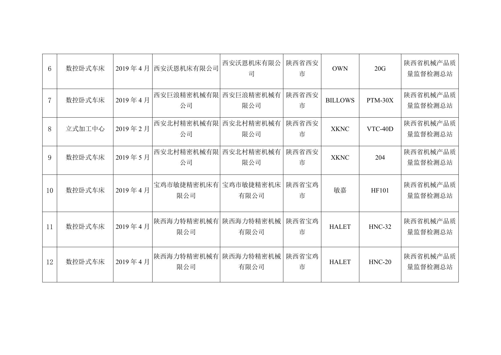 20.机床产品质量监督抽查结果.docx