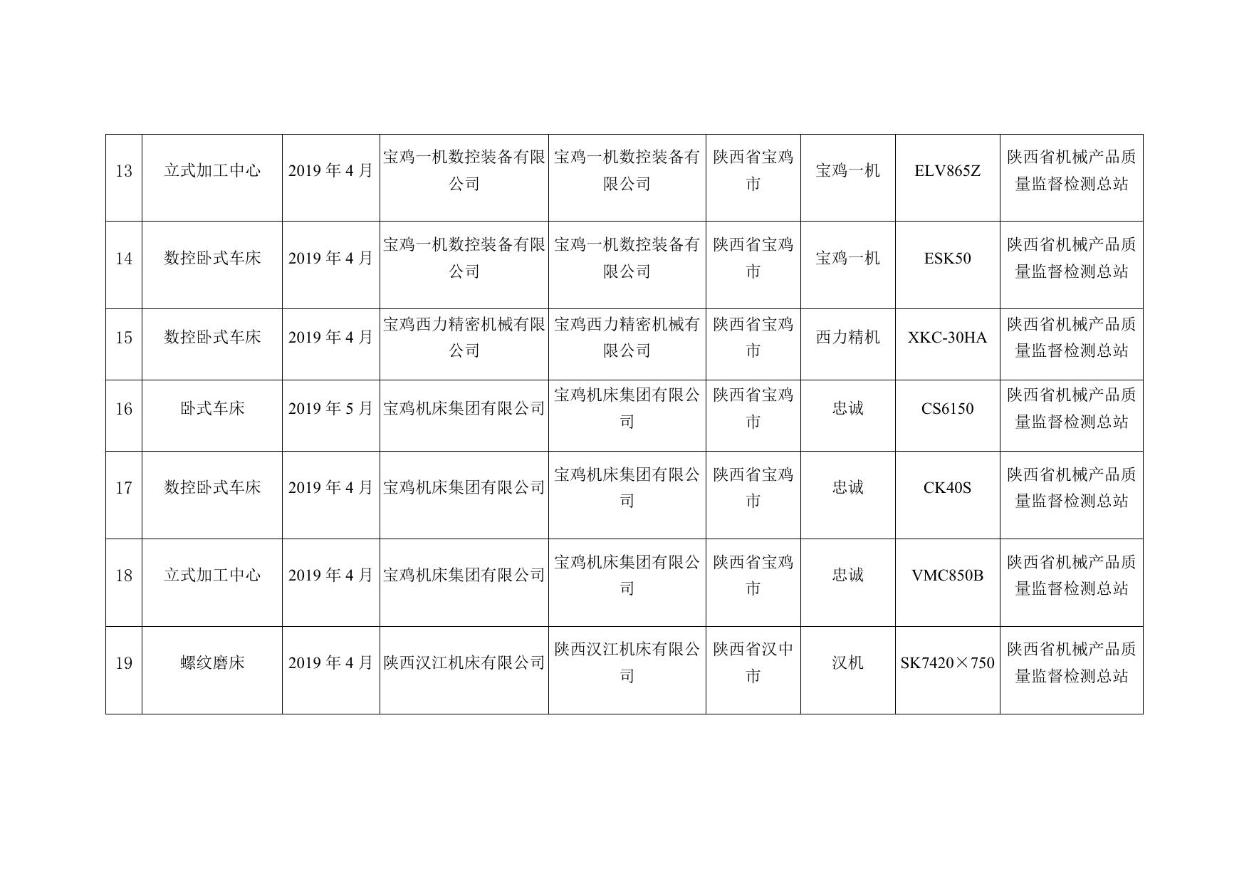 20.机床产品质量监督抽查结果.docx