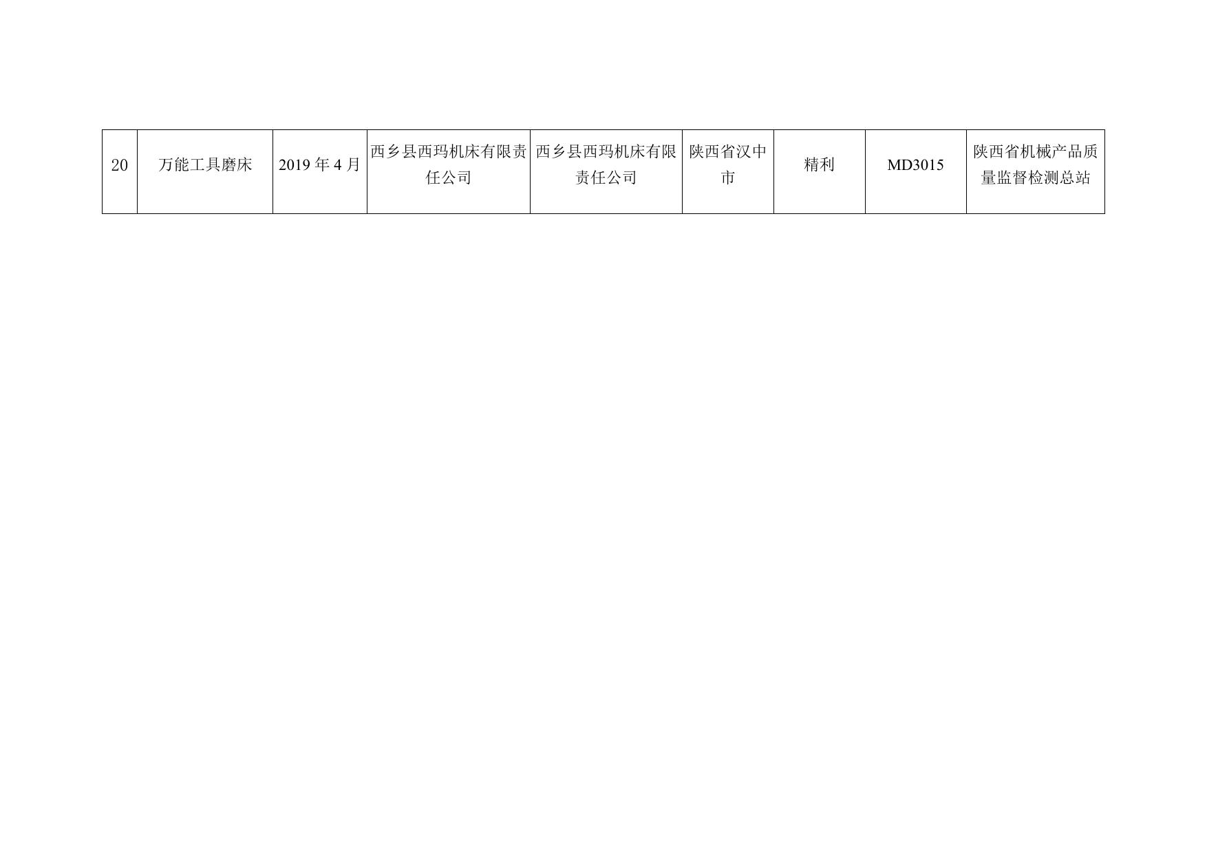 20.机床产品质量监督抽查结果.docx