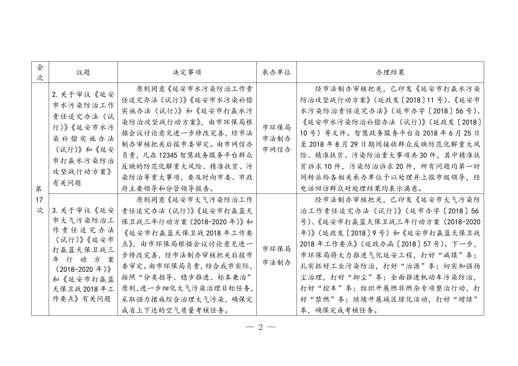 附：市政府第17—18次常务会议决定事项落实情况汇总.doc