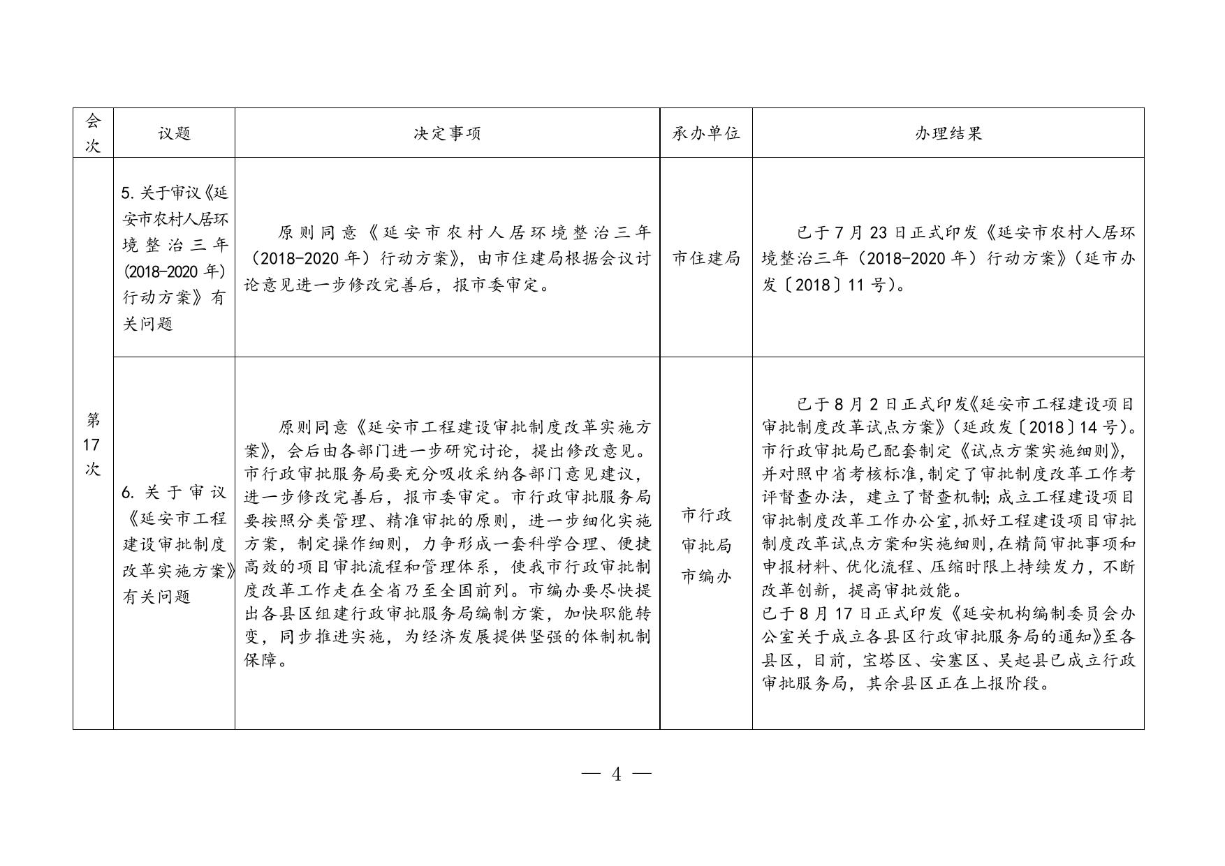 附：市政府第17—18次常务会议决定事项落实情况汇总.doc