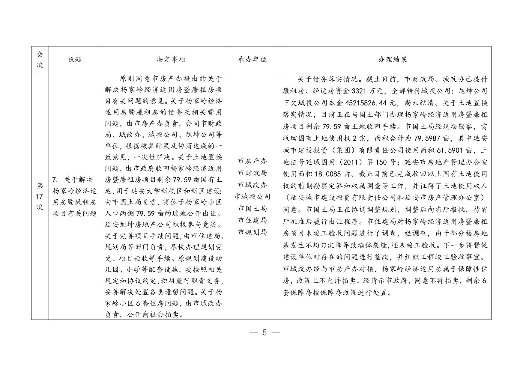附：市政府第17—18次常务会议决定事项落实情况汇总.doc