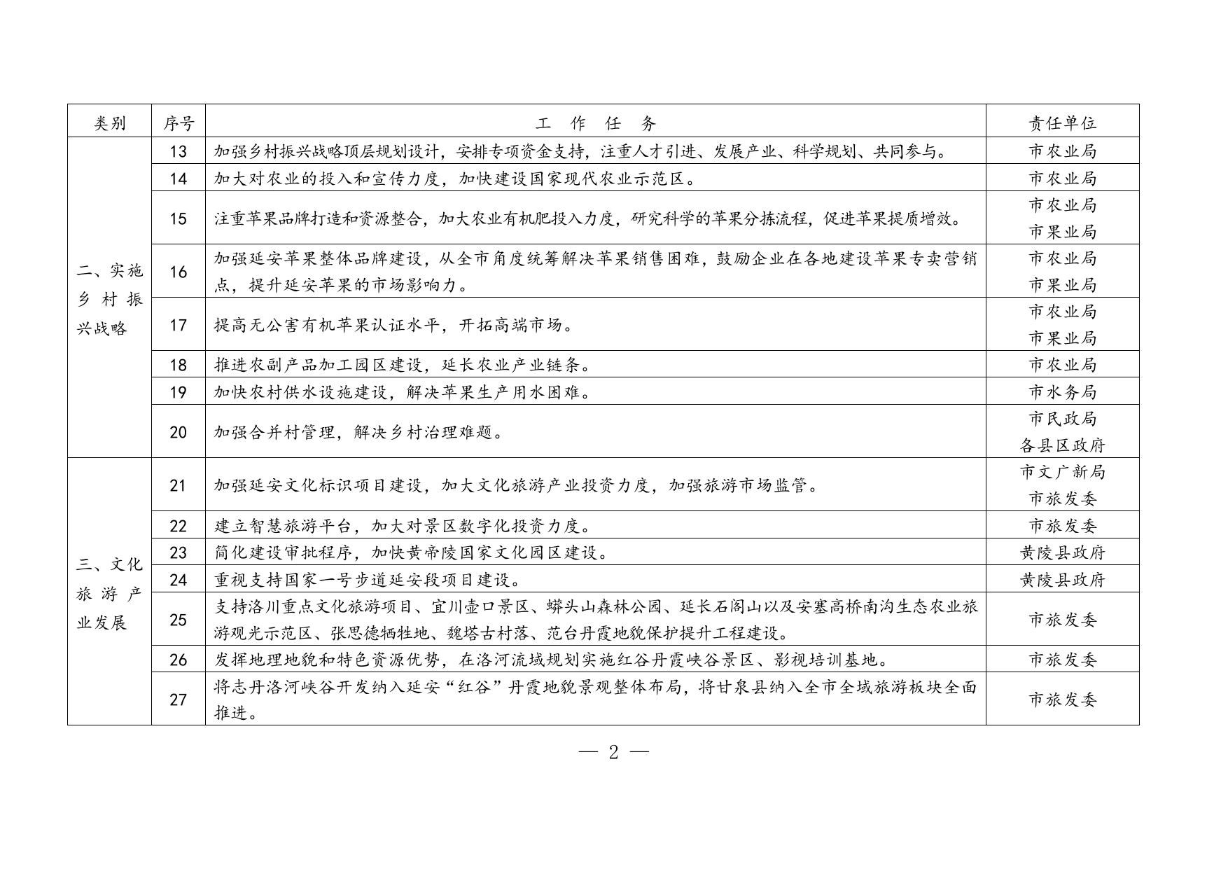 4.市五届人大三次代表意见建议任务分解表.doc