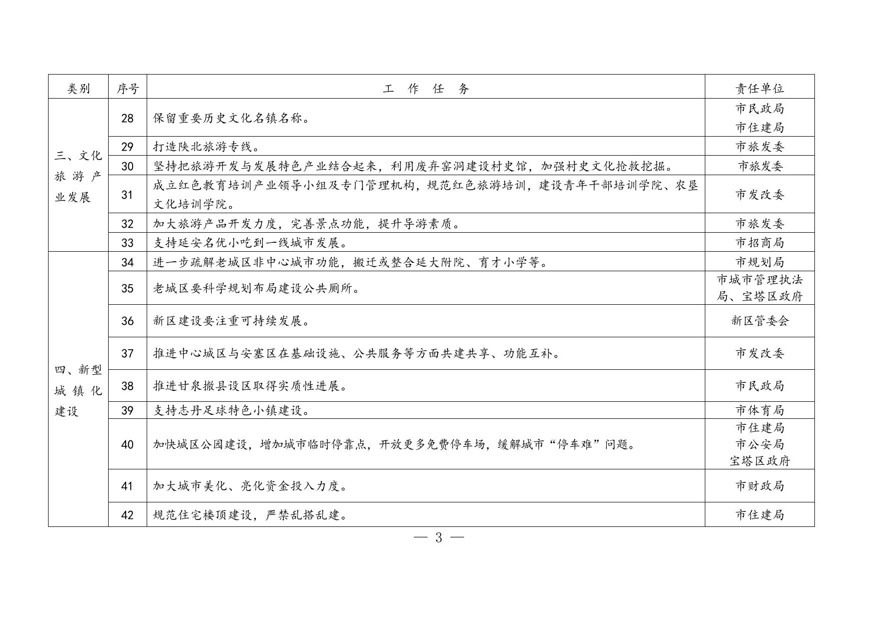 4.市五届人大三次代表意见建议任务分解表.doc
