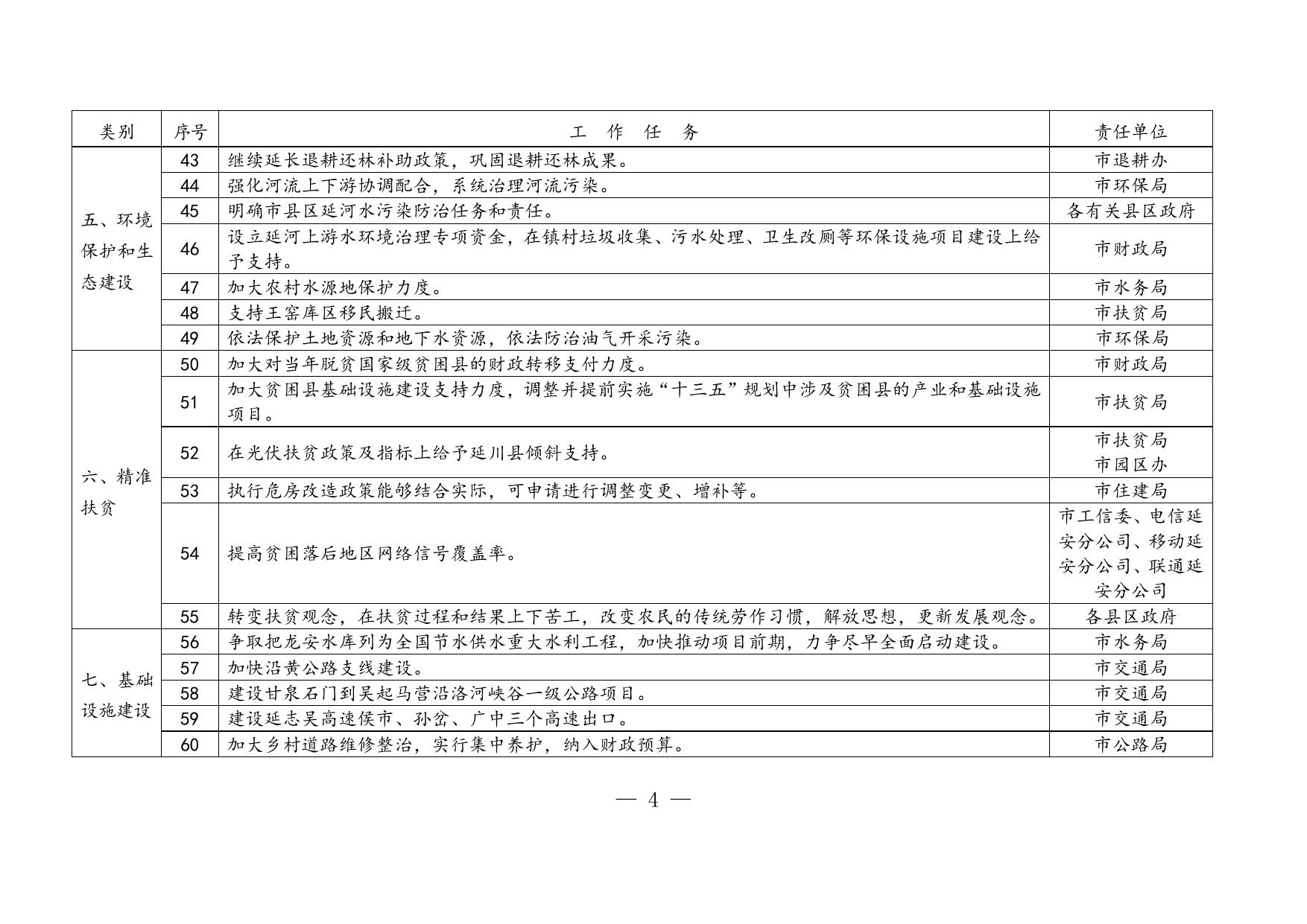 4.市五届人大三次代表意见建议任务分解表.doc